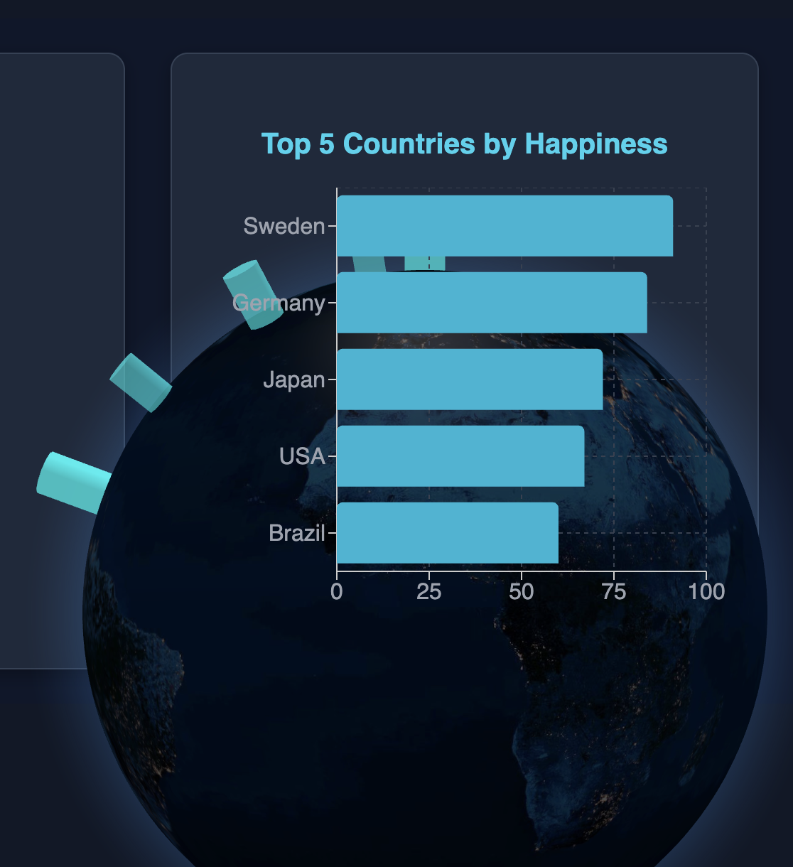 Global Wellness